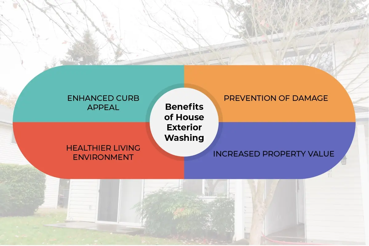 Blog_2_Benefits of House Exterior Washing